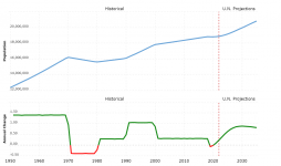 New York City-population-2022-06-26-macrotrends.png