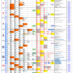 Unit Location Chart 2011.png