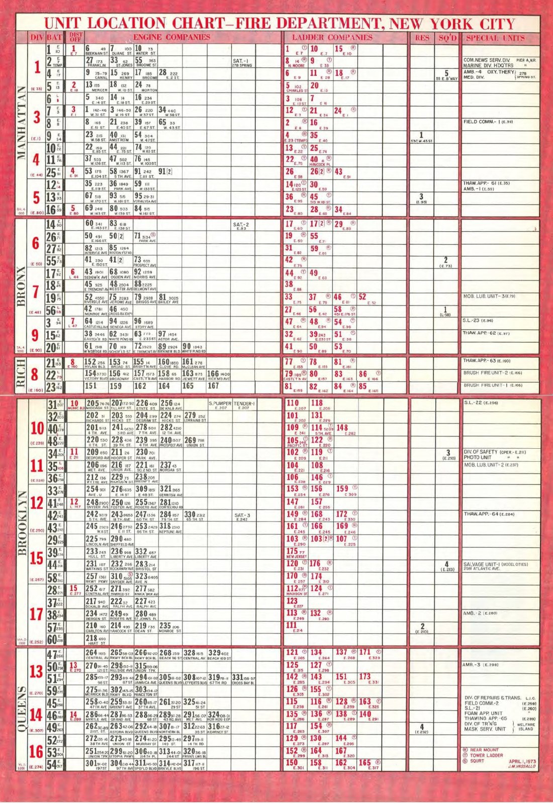 Unit Location Chart 1973 R.jpg